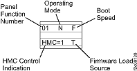 CEC control panel indications