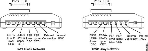 SW1 (left) black and SW2 (right) gray
