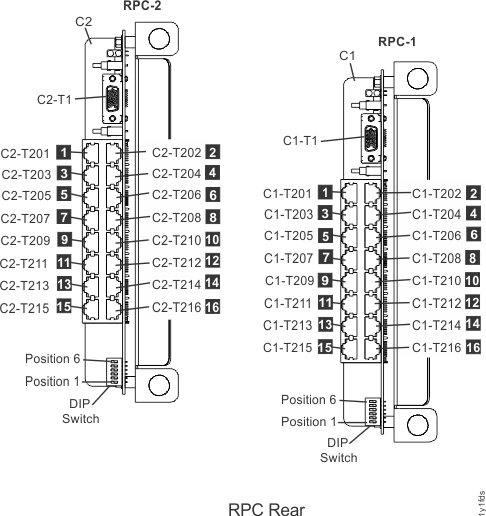 RPC card